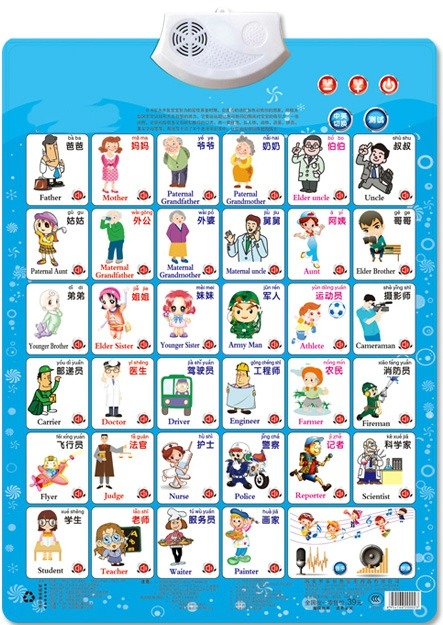 Kids Education Jobs - Baanfiguur Naam Appellation Leren lees kaartboek